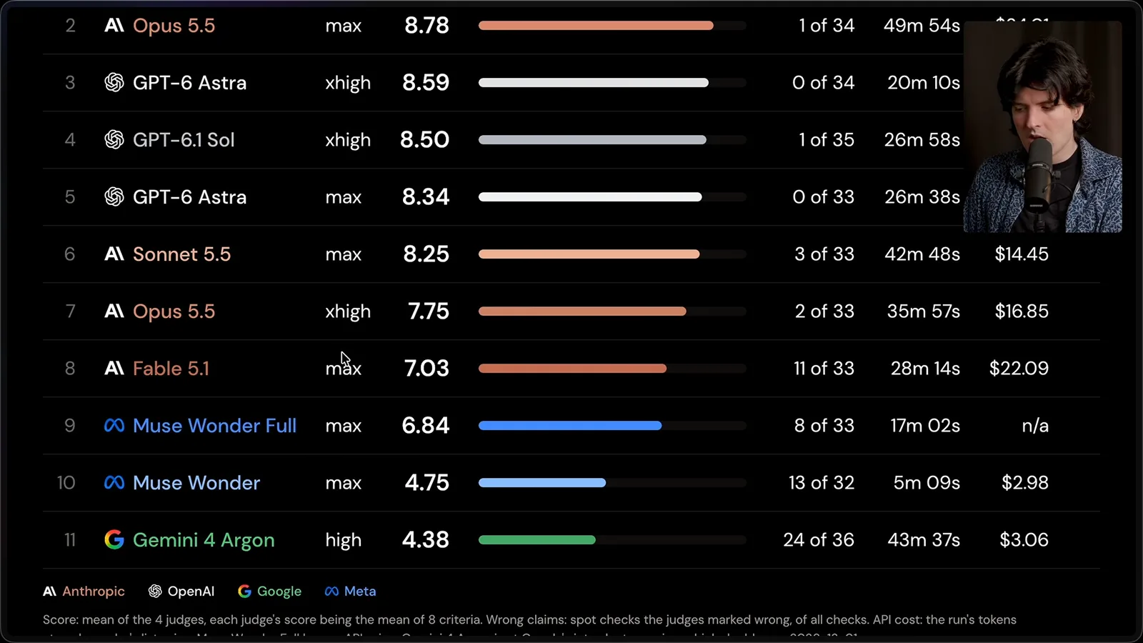 TS Rust audit comparison