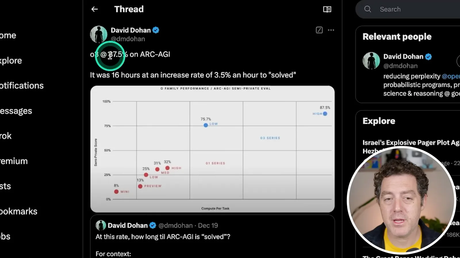 ARC score versus compute