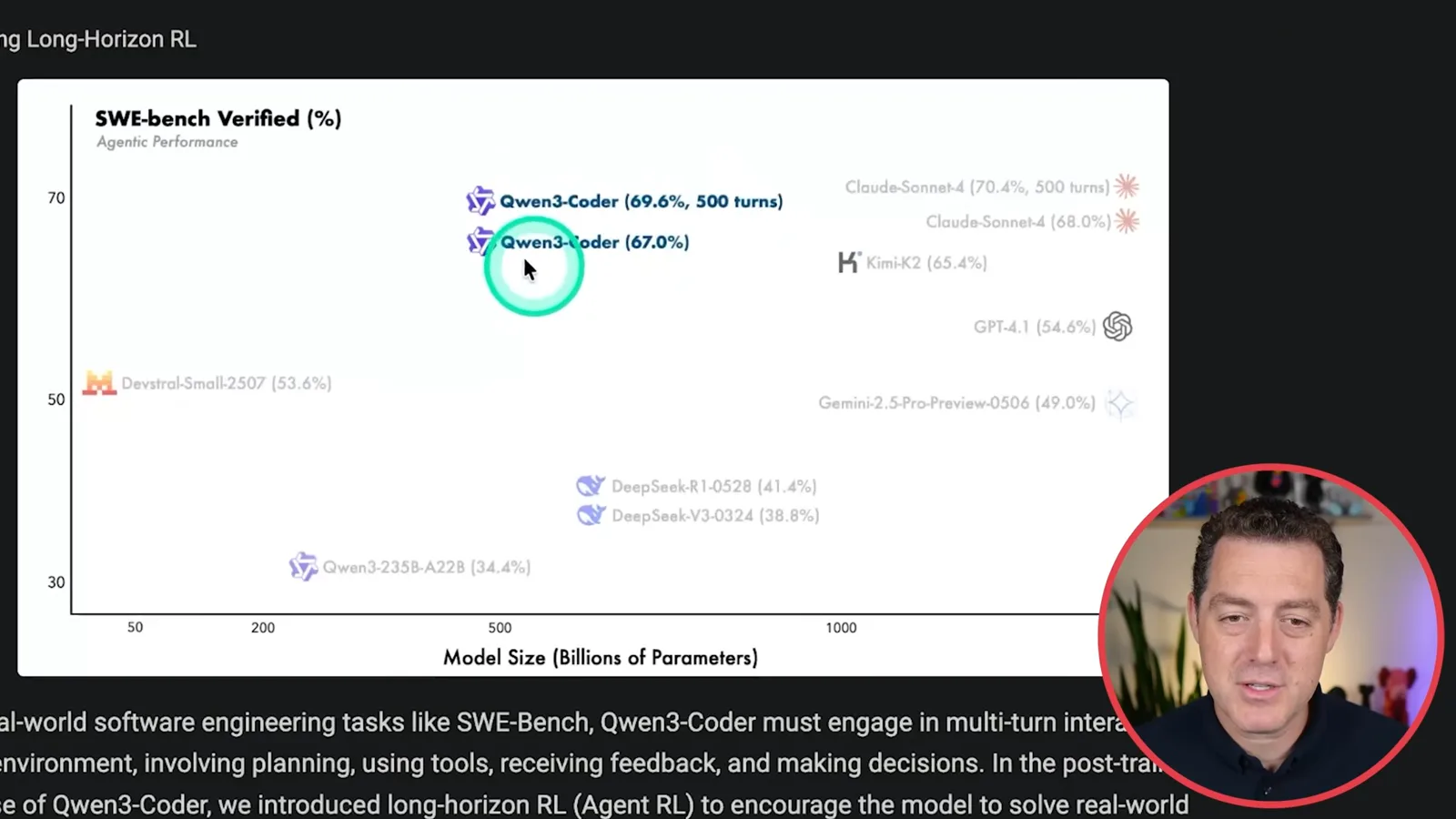 Qwen 的 SWE-bench Verified 比较