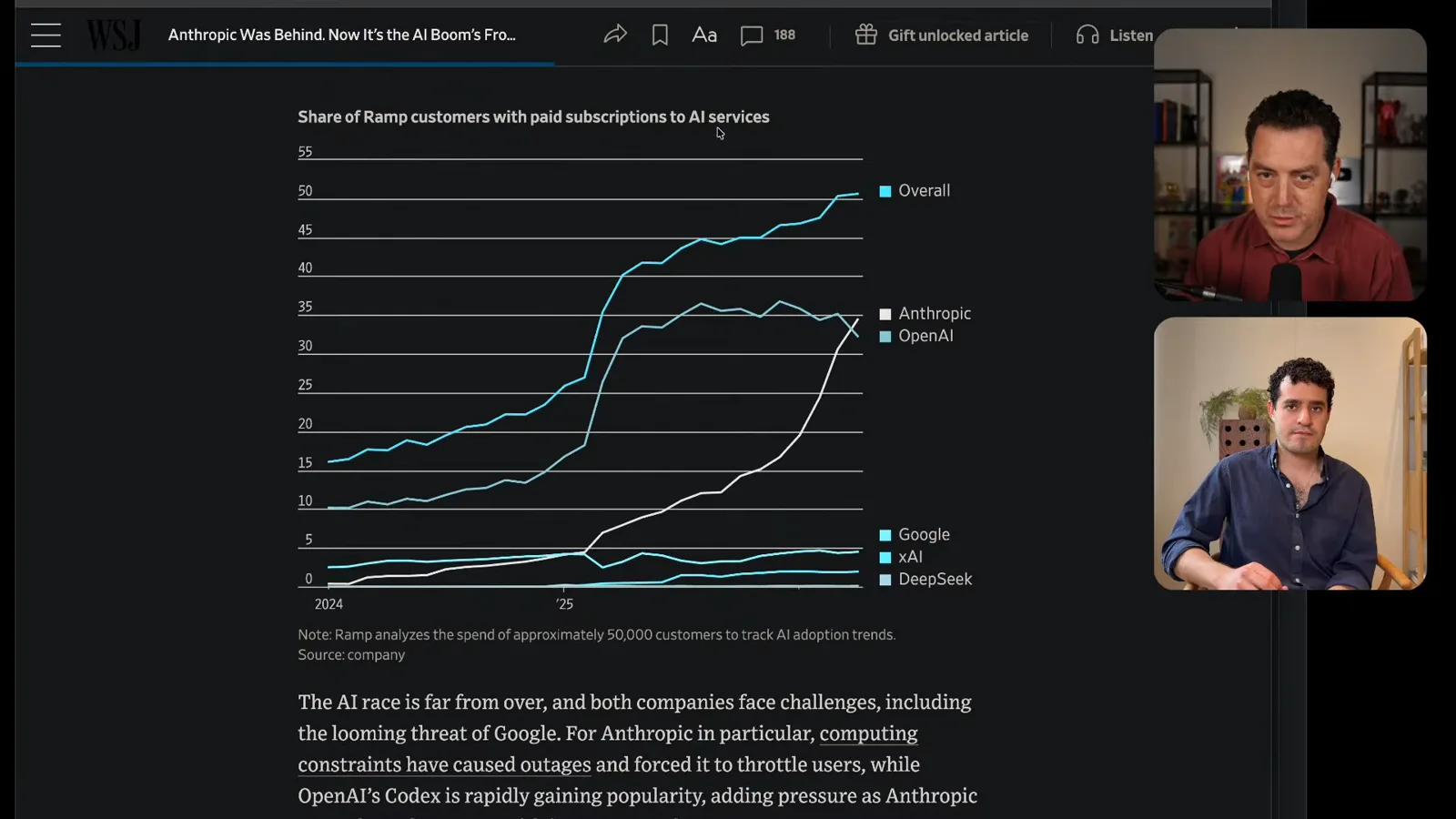 Business adoption of AI providers