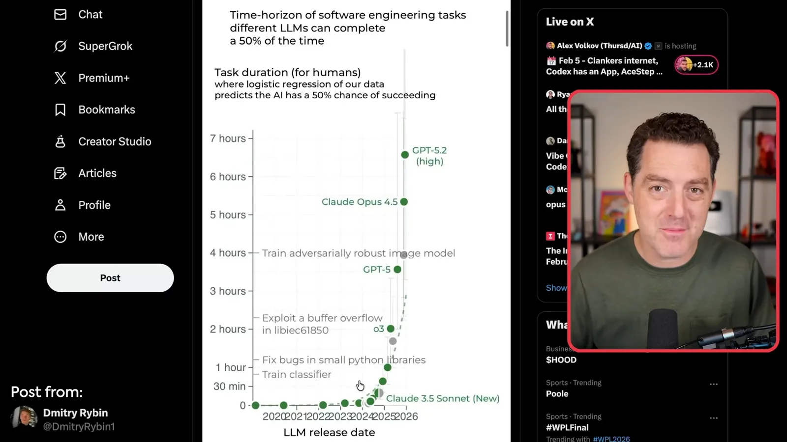 Software task time horizons