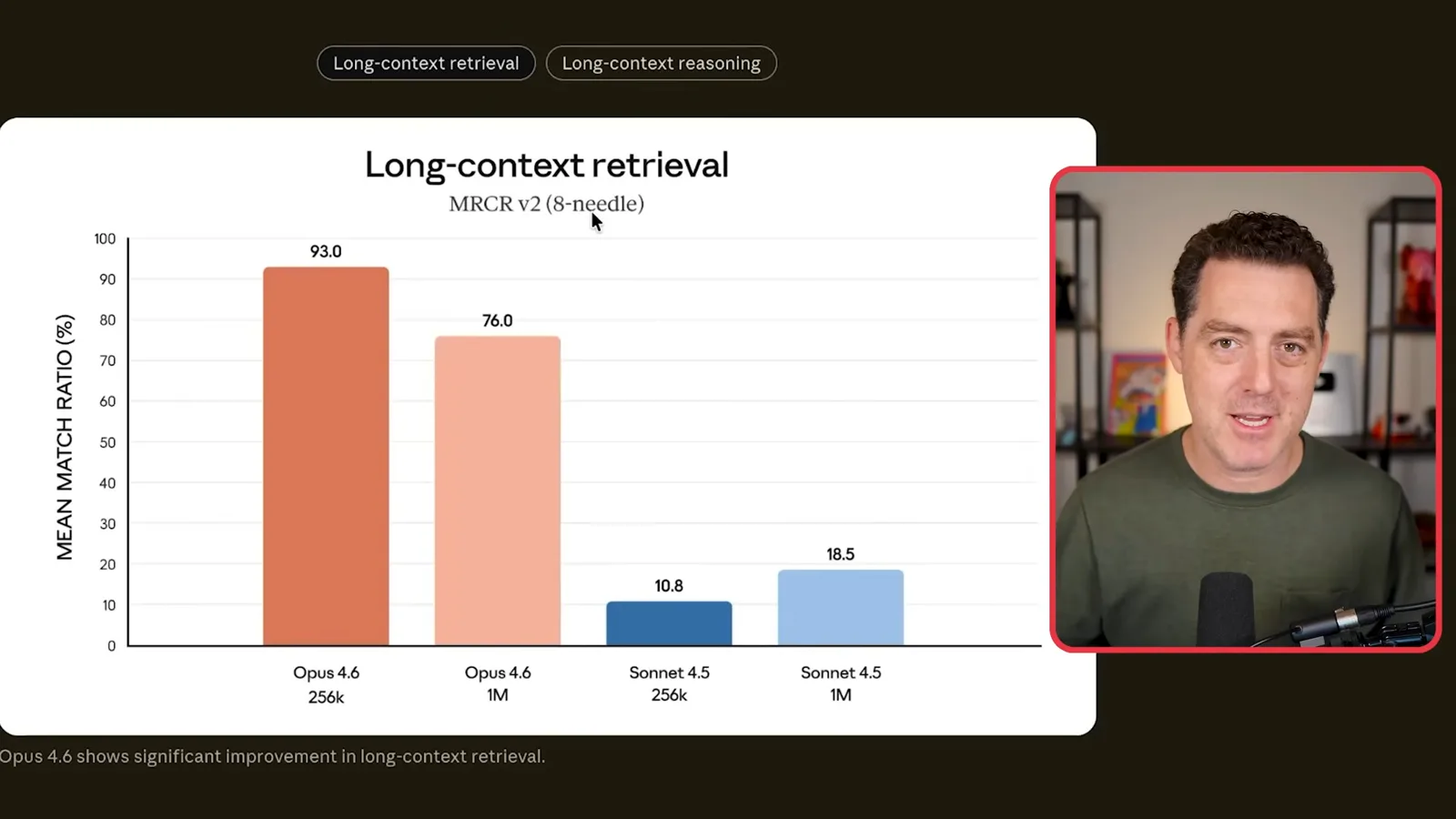 MRCR v2 long-context retrieval