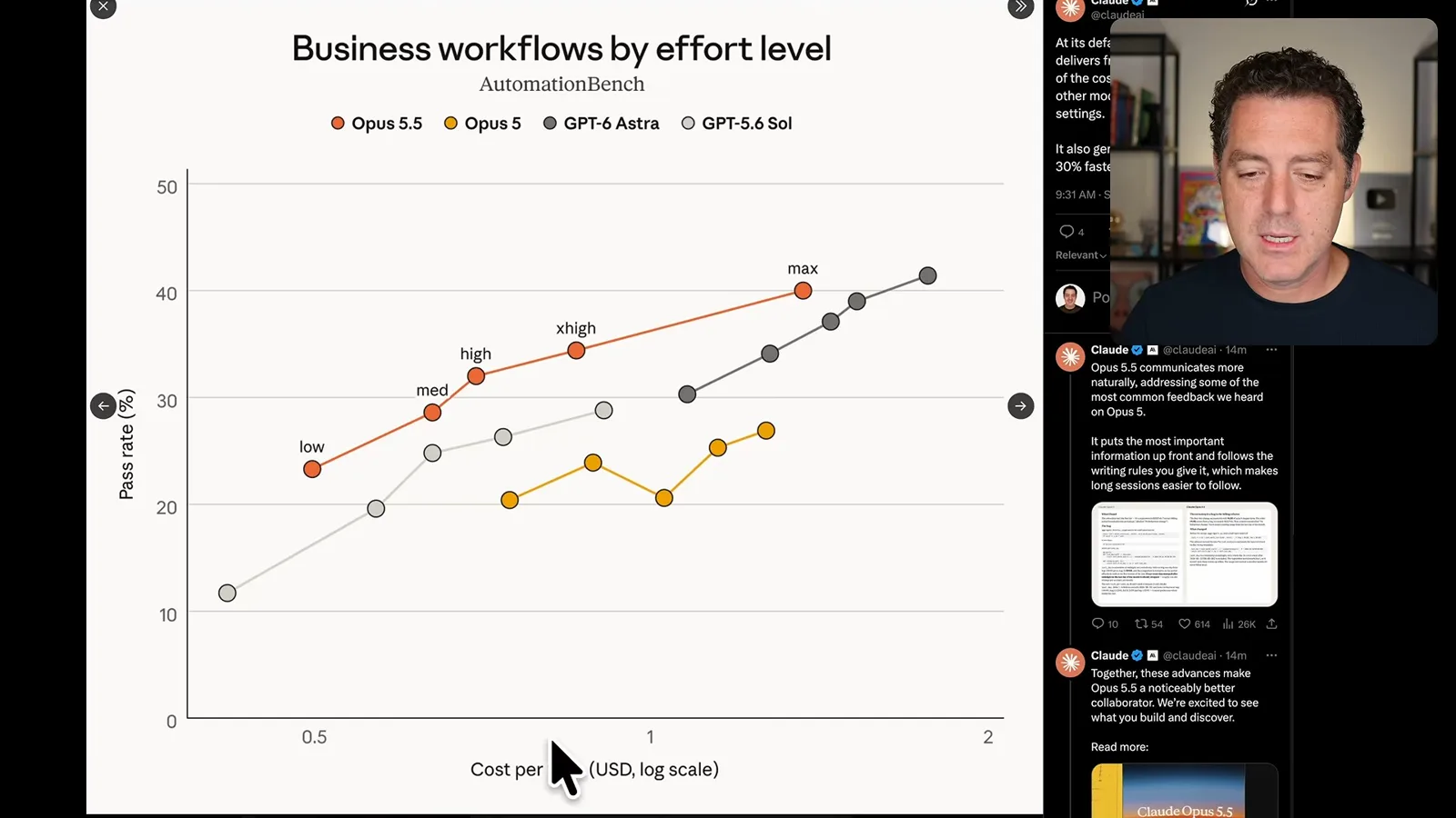 AutomationBench cost by effort
