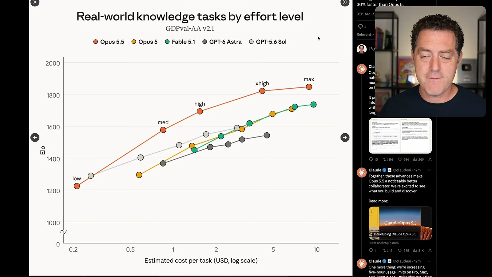 GDPval quality and cost