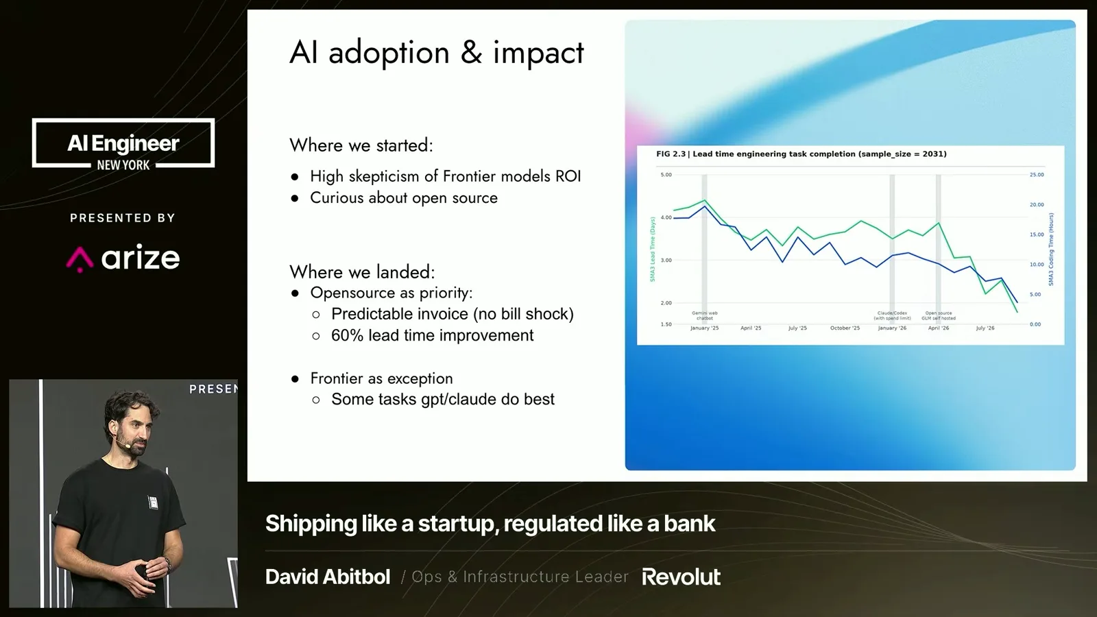 AI adoption and engineering delivery