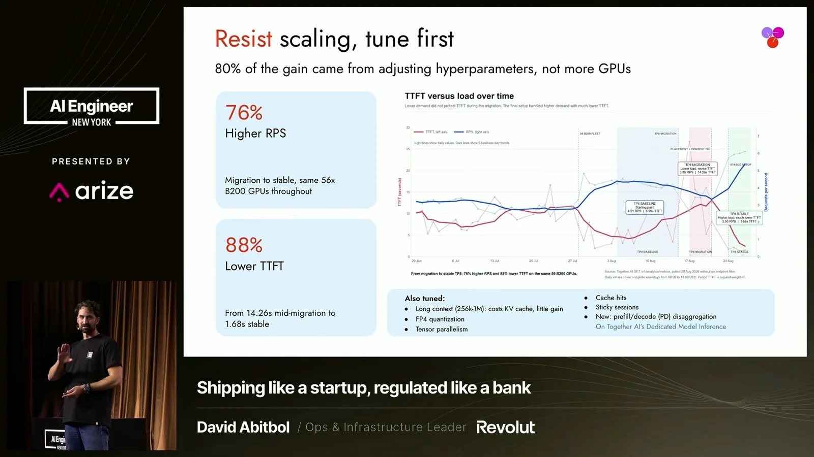 Tuning on the same GPUs