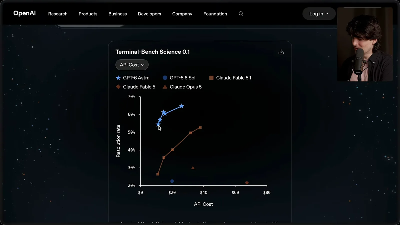 Terminal-Bench Science cost and resolution