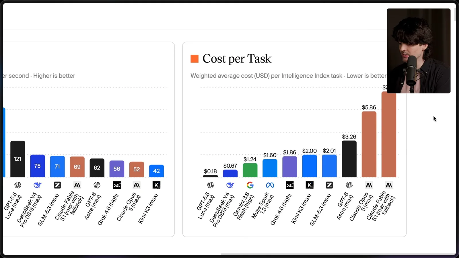 Artificial Analysis cost per task