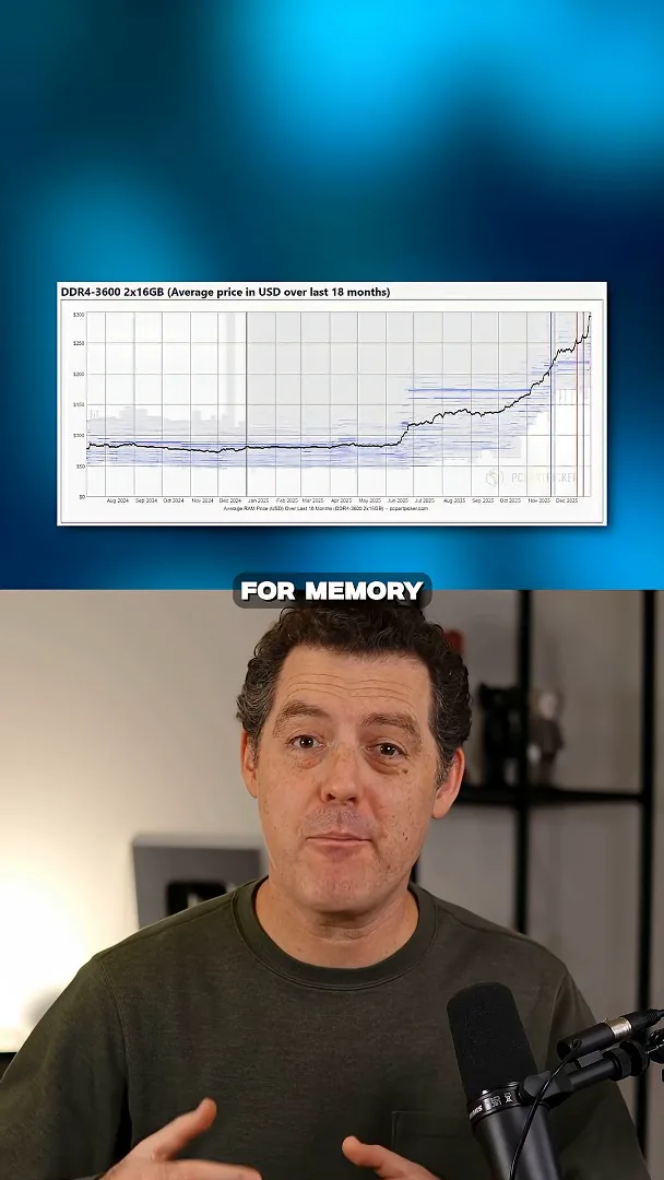 DDR4 memory price chart