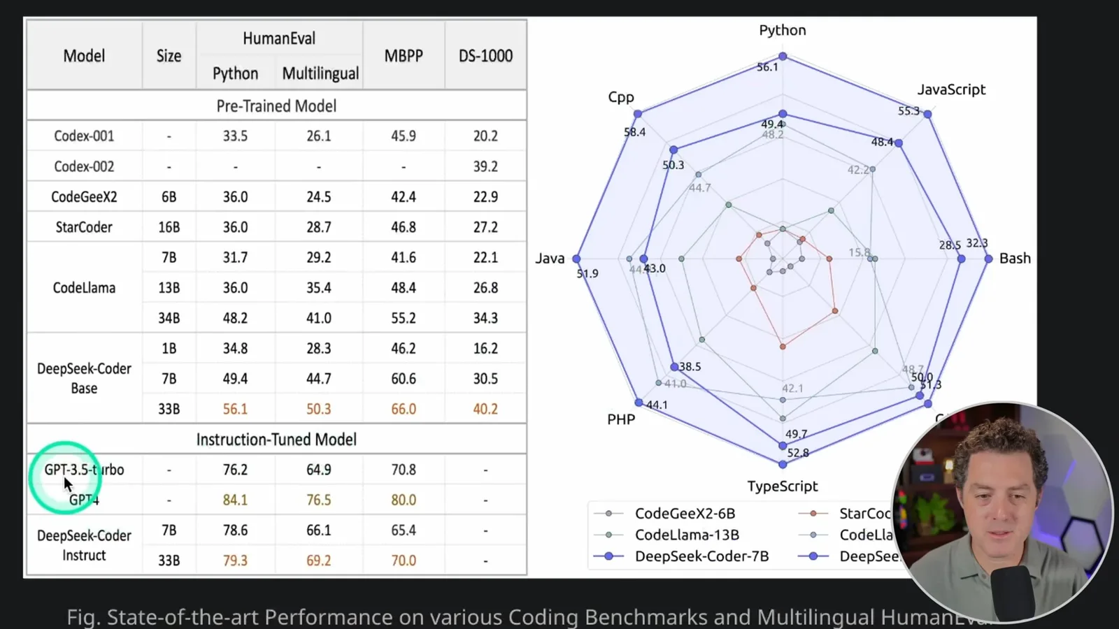 DeepSeek Coder benchmark chart