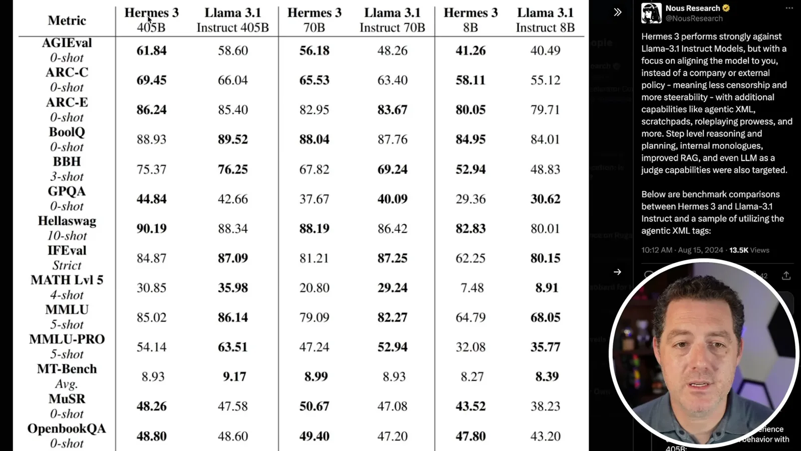Hermes 3 benchmark comparisons