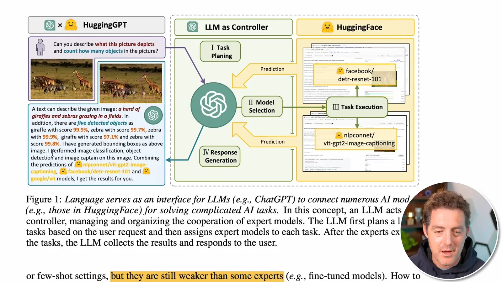 HuggingGPT's four-stage workflow