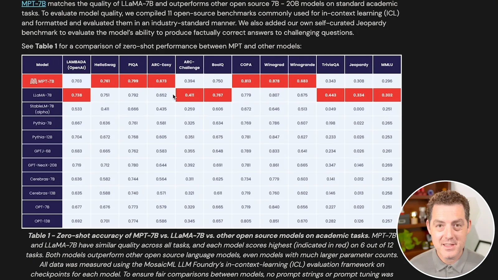 MosaicML benchmark table