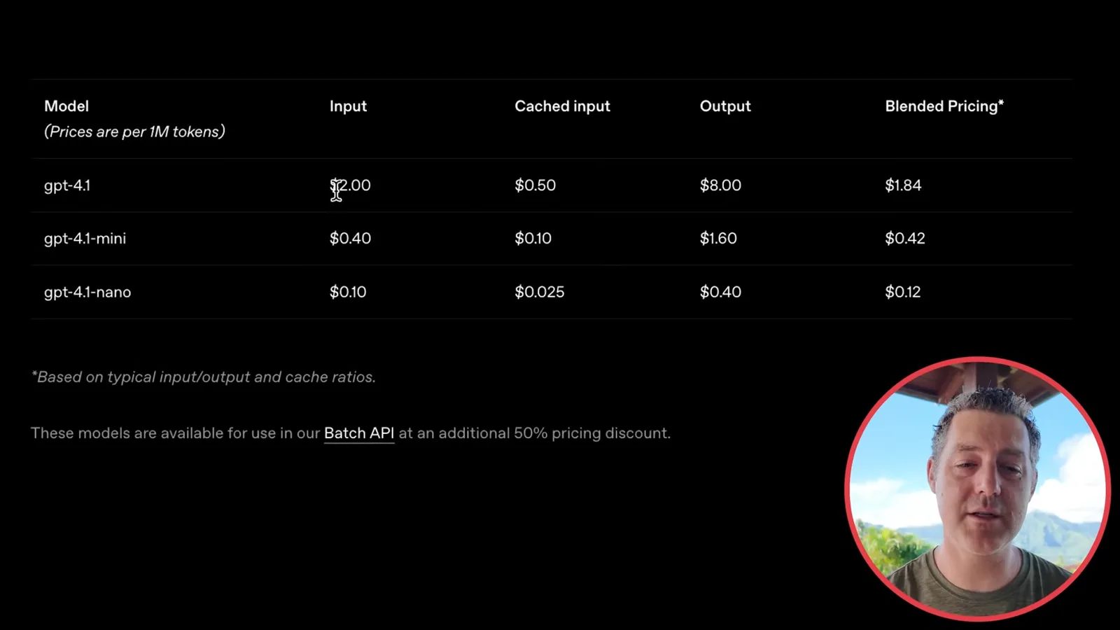 GPT-4.1 API launch prices
