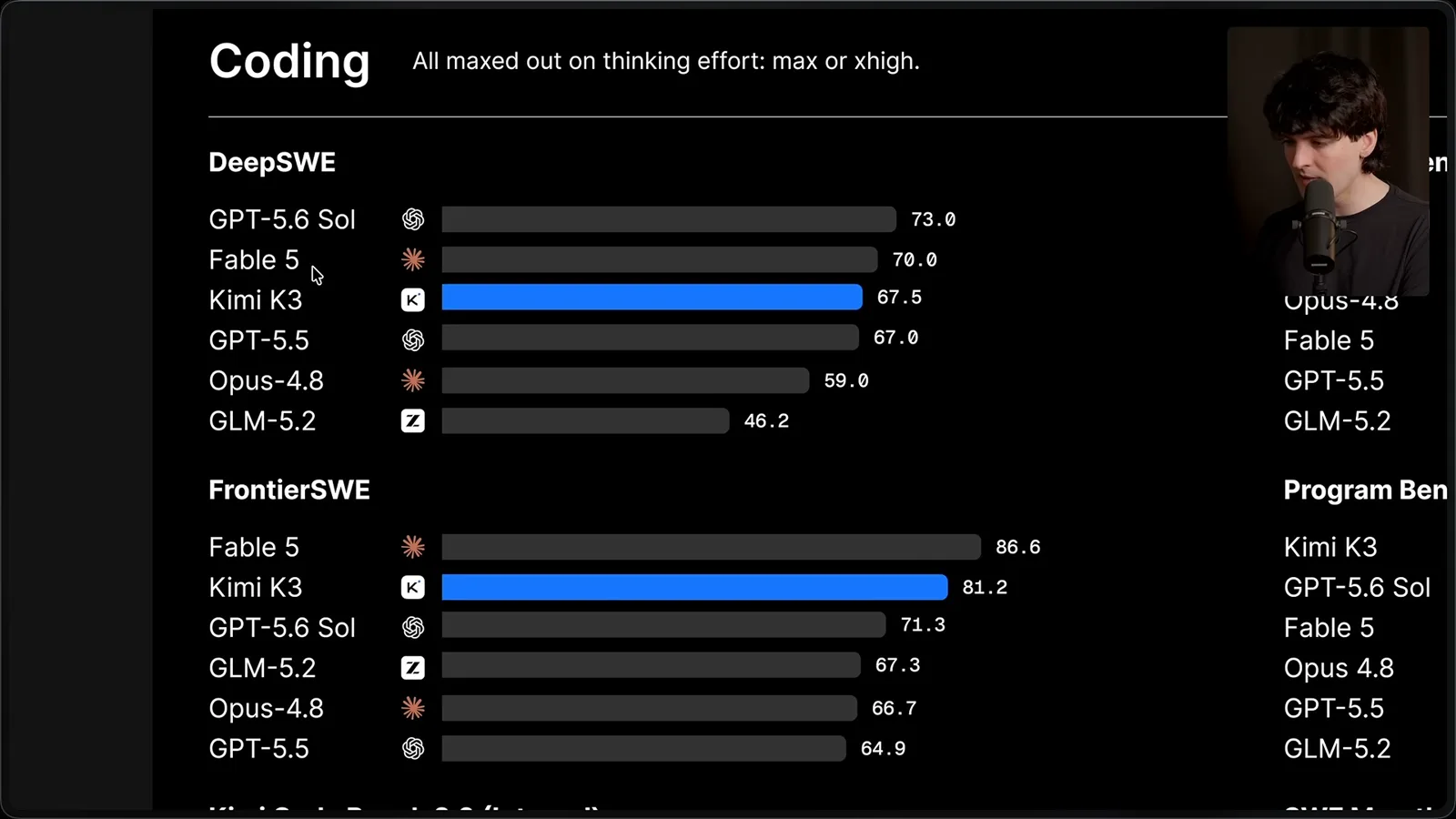 Coding benchmarks