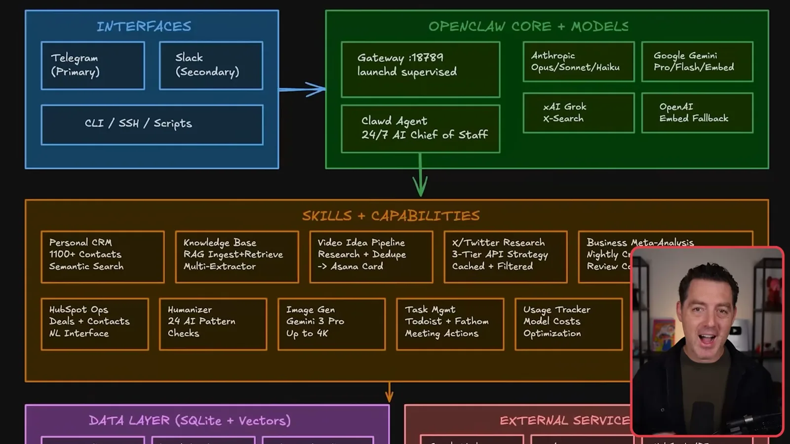 OpenClaw system overview