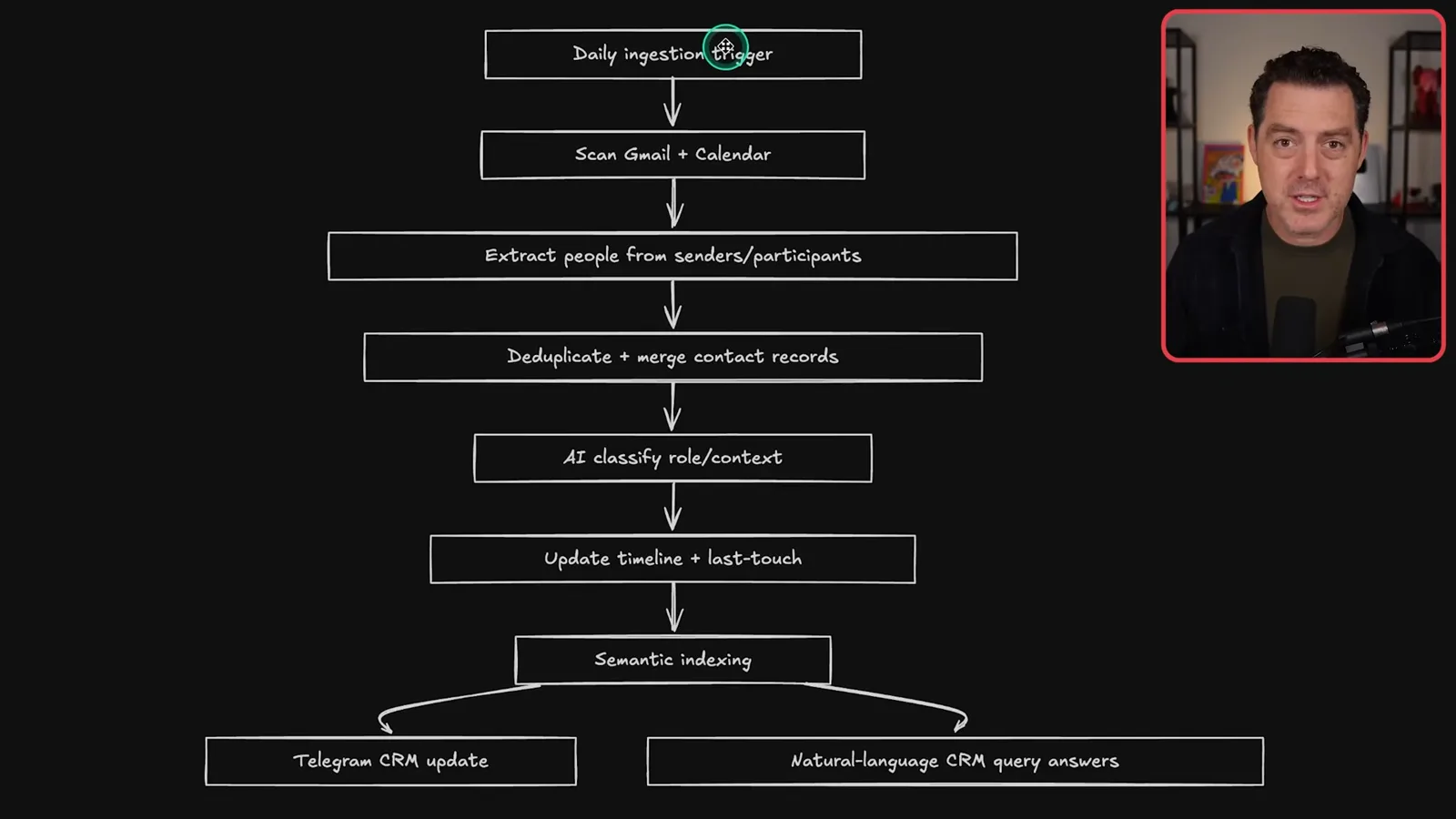 Personal CRM ingestion workflow