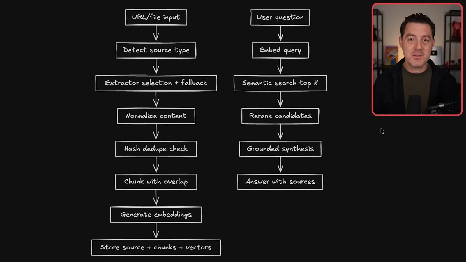 Knowledge-base ingestion and search