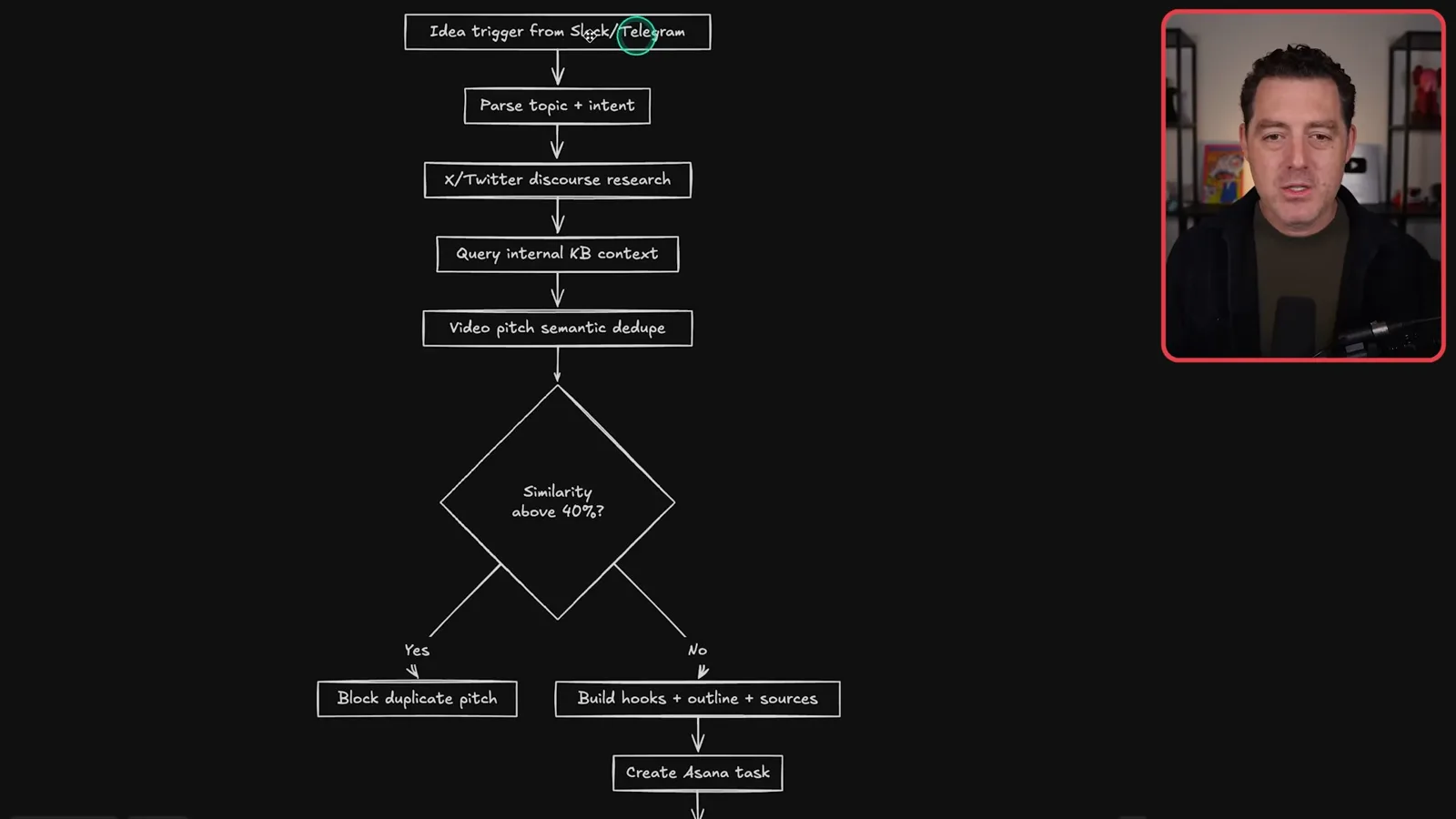 Video idea pipeline