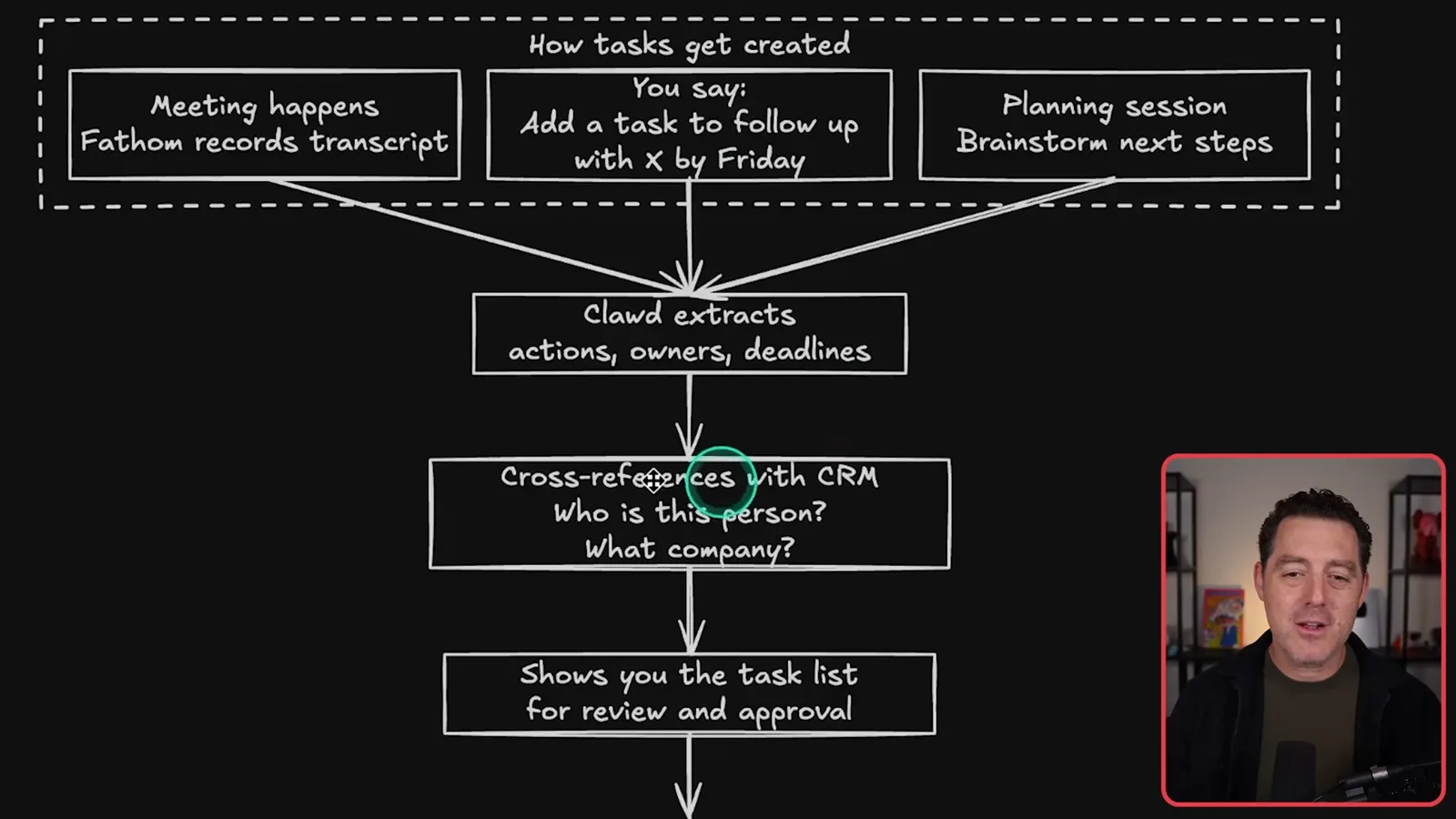 Reviewing meeting-derived tasks