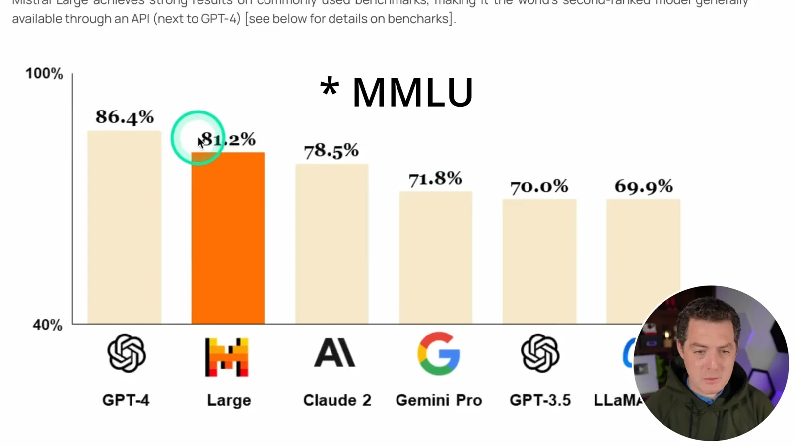 Mistral’s MMLU chart