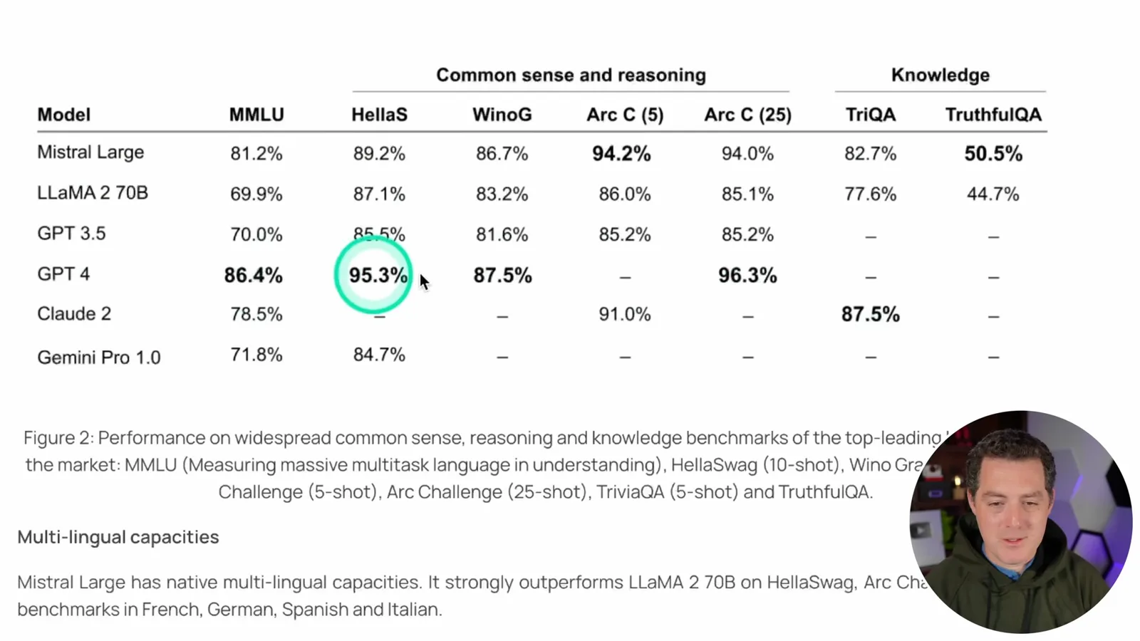 Selected benchmark table
