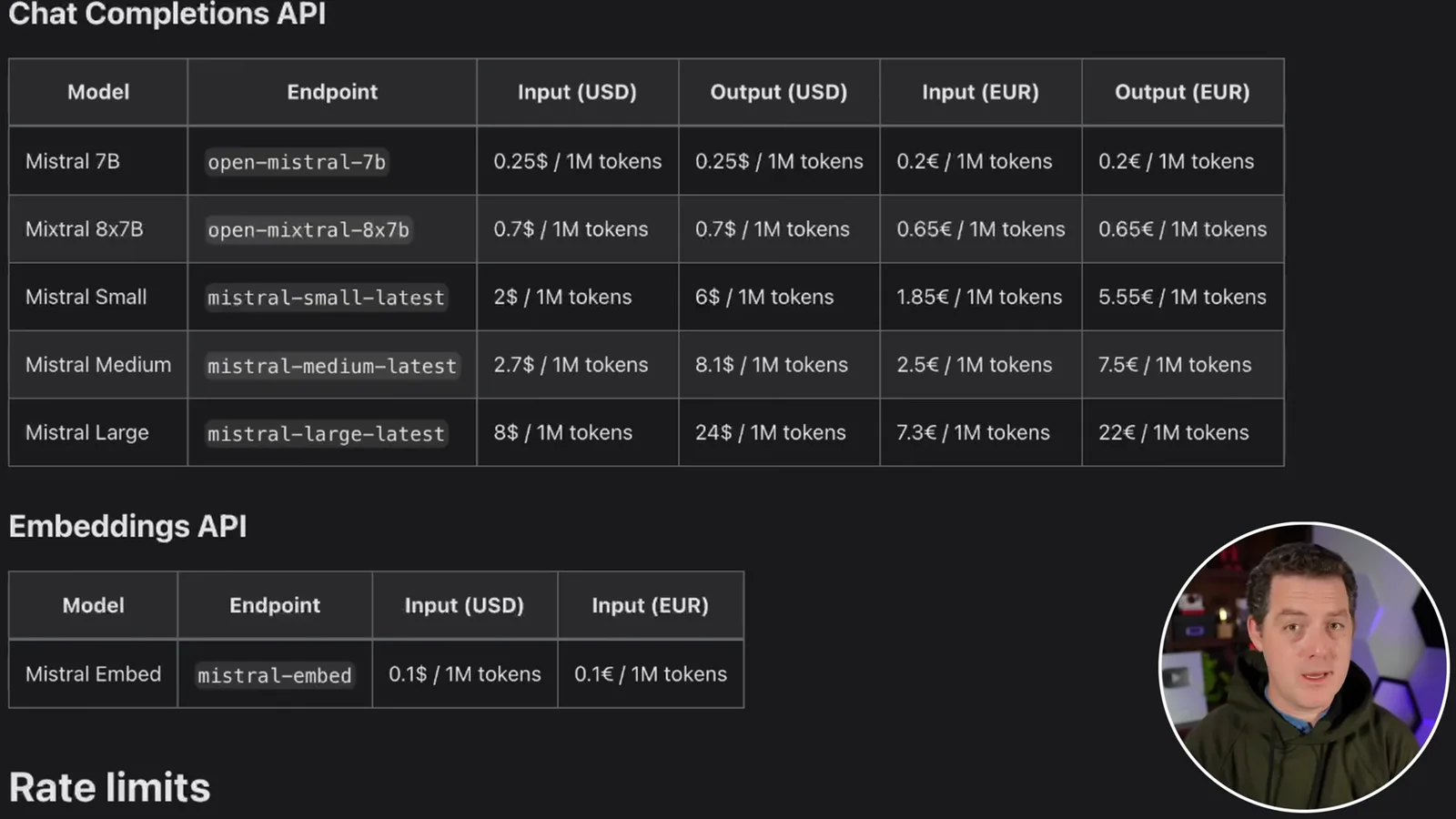 February 2024 API prices
