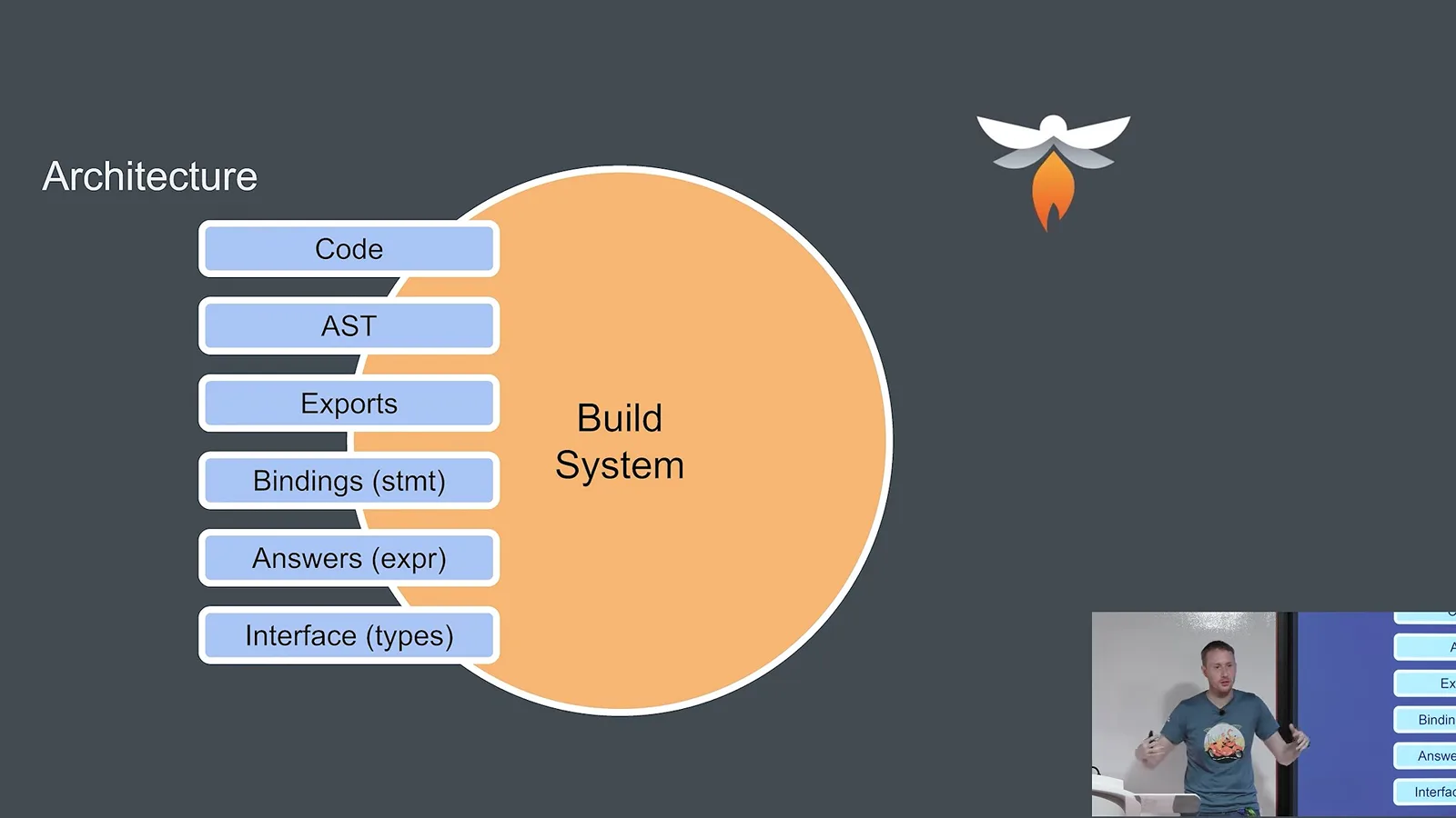 Pyrefly architecture