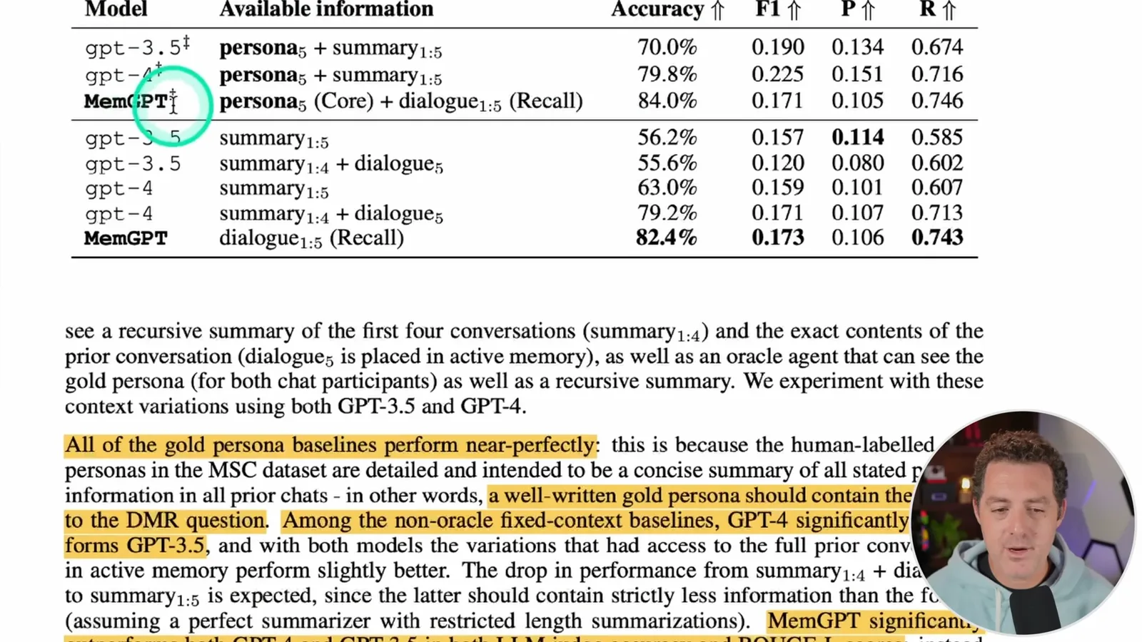 Conversation retrieval evaluation
