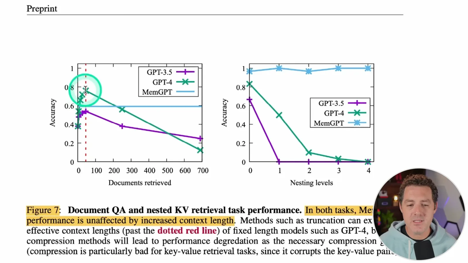 Document and nested retrieval results
