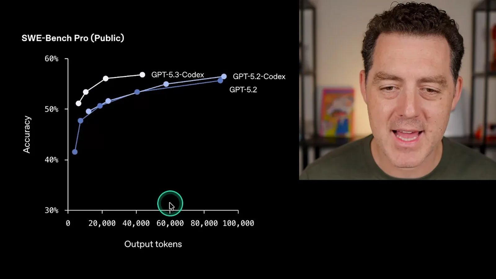 SWE-Bench Pro accuracy and output tokens