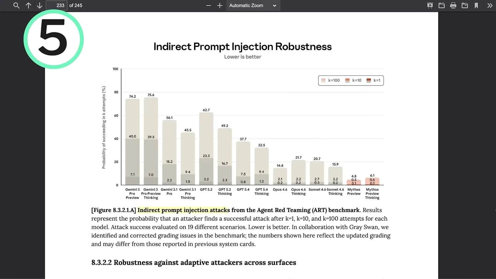 Indirect prompt-injection benchmark