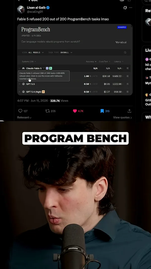 Reported ProgramBench refusals
