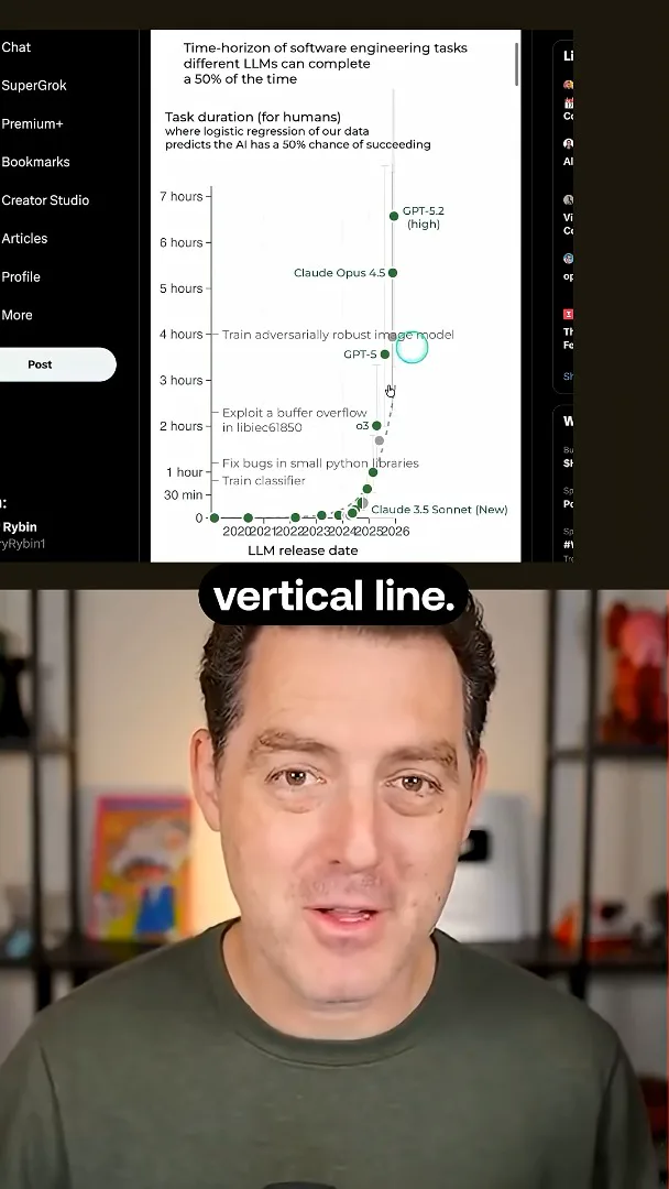 Software-task horizon chart
