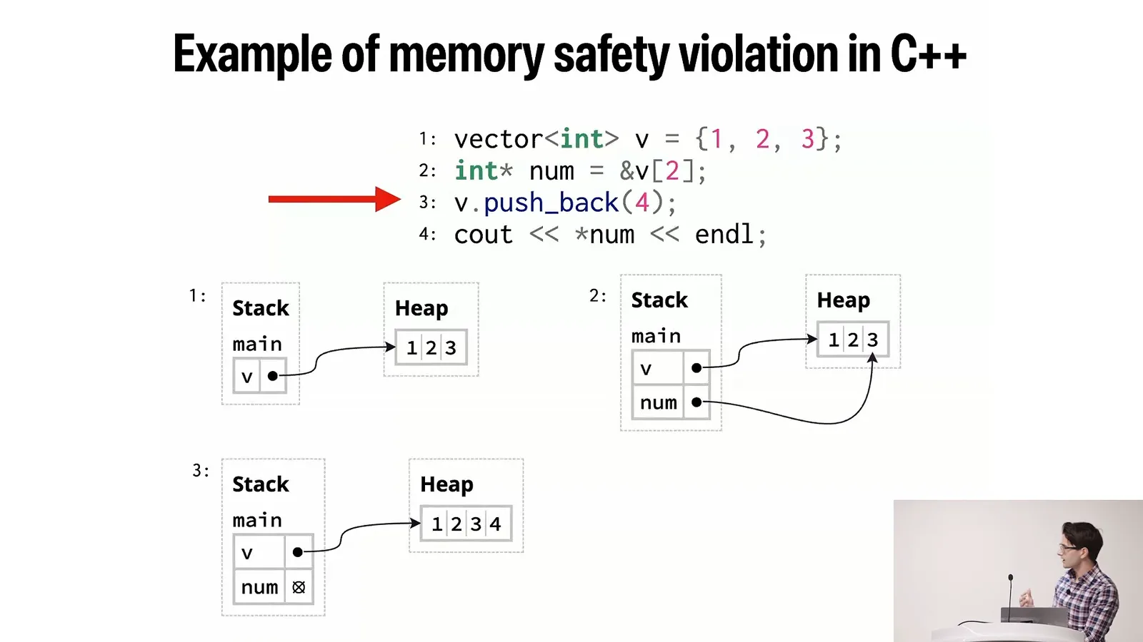 A C++ memory-safety violation