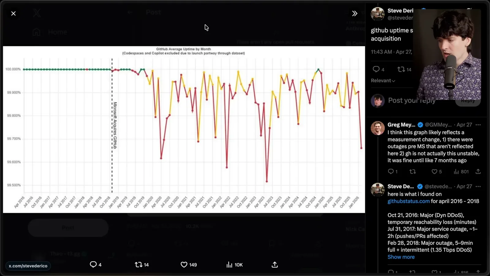 A monthly uptime chart