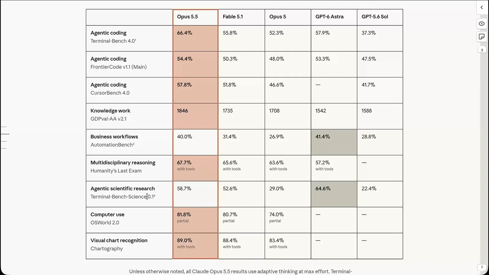 Model benchmark comparison