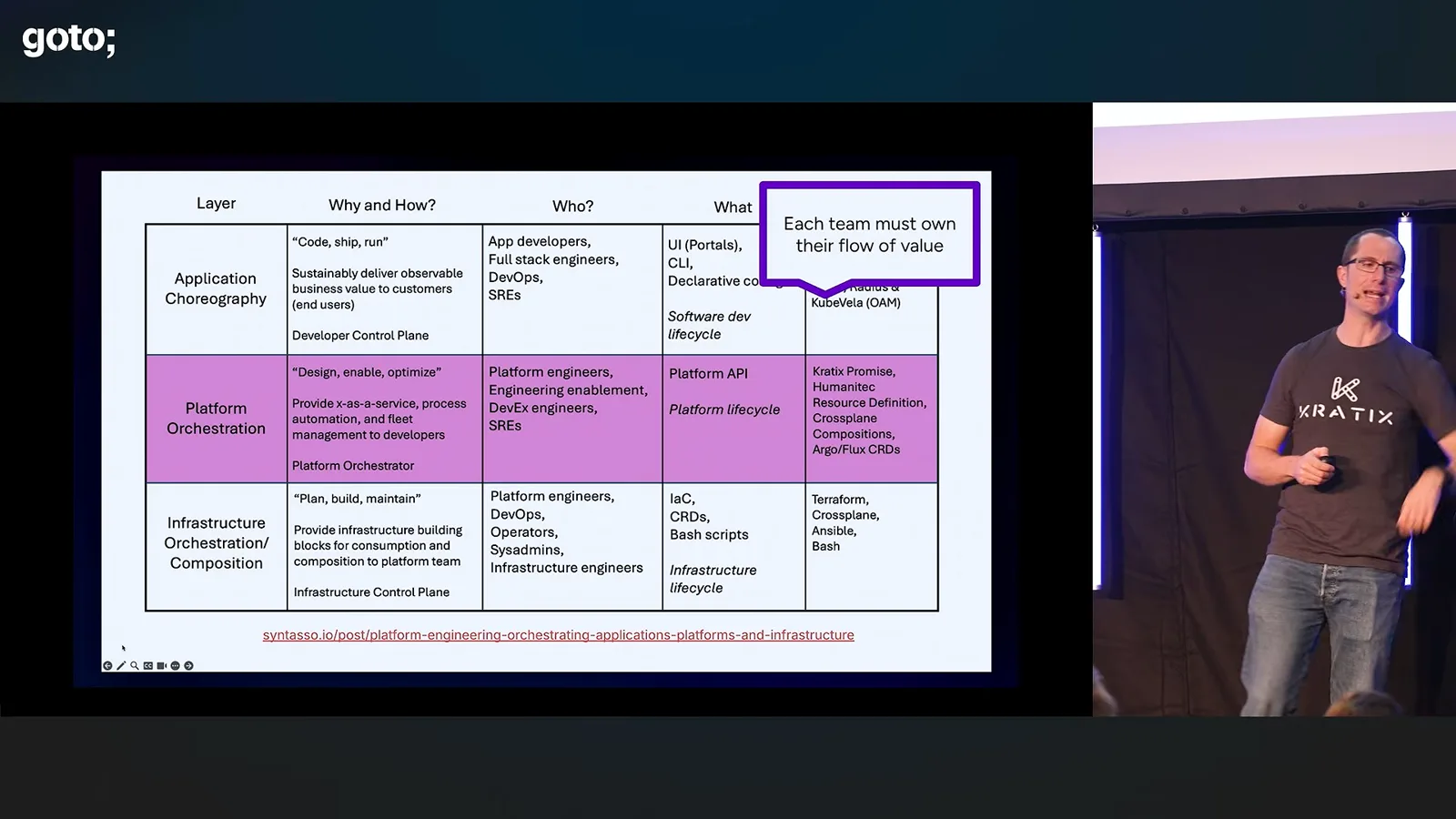 Three layers and value ownership