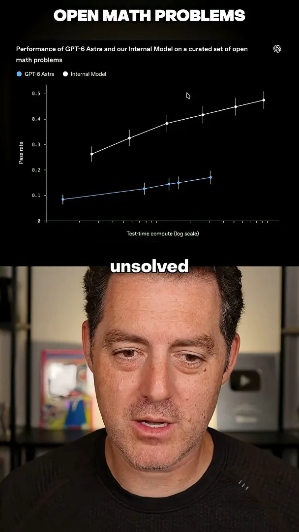 OpenAI’s internal-model comparison
