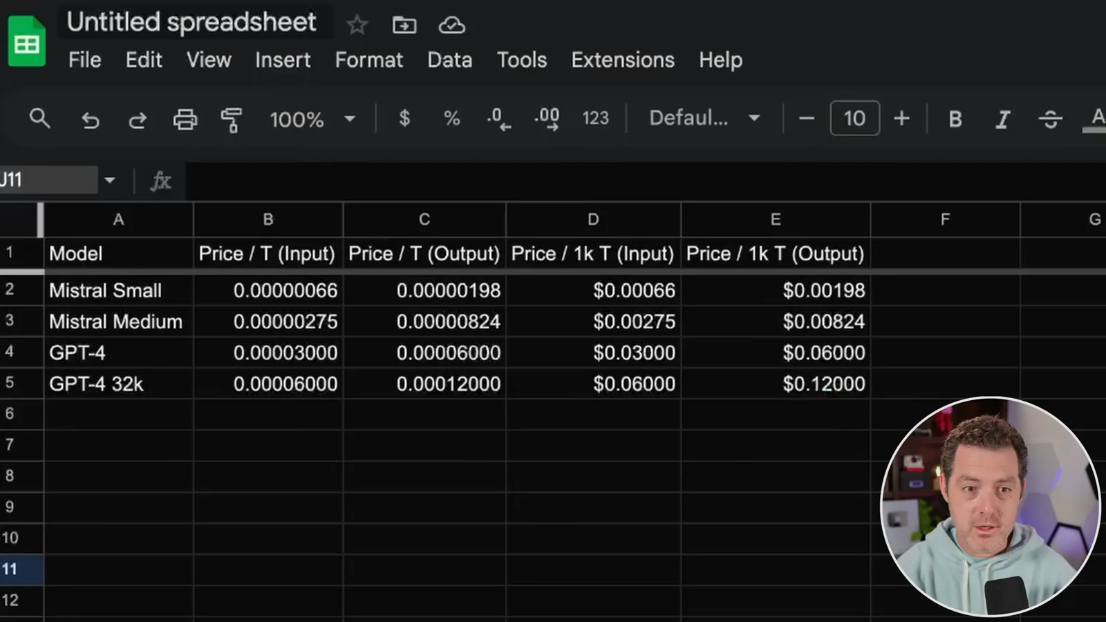 December 2023 API price comparison
