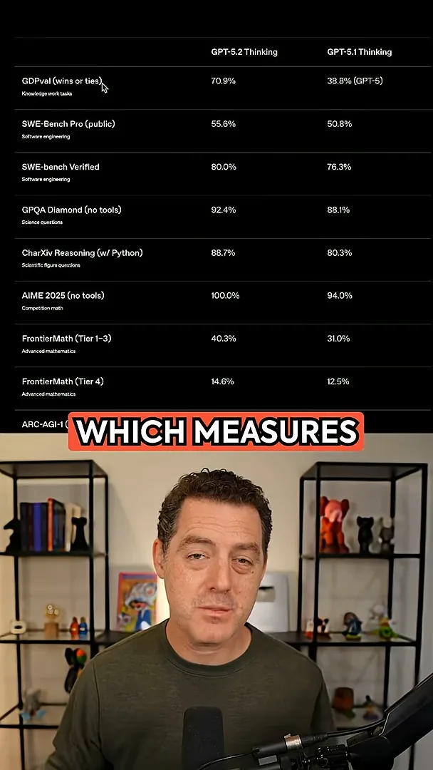 Launch benchmark table