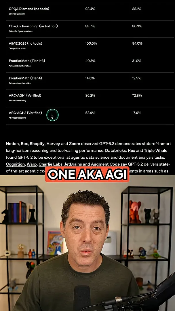 ARC-AGI-2 comparison