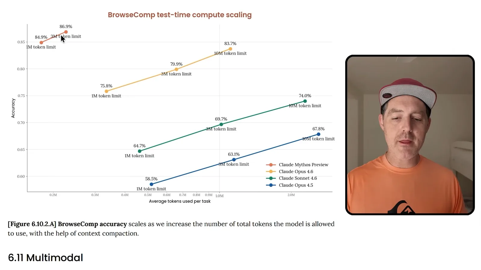 BrowseComp test-time scaling