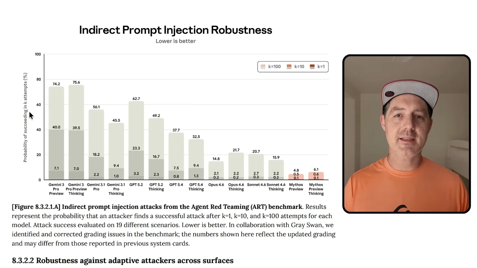 Indirect prompt-injection evaluation