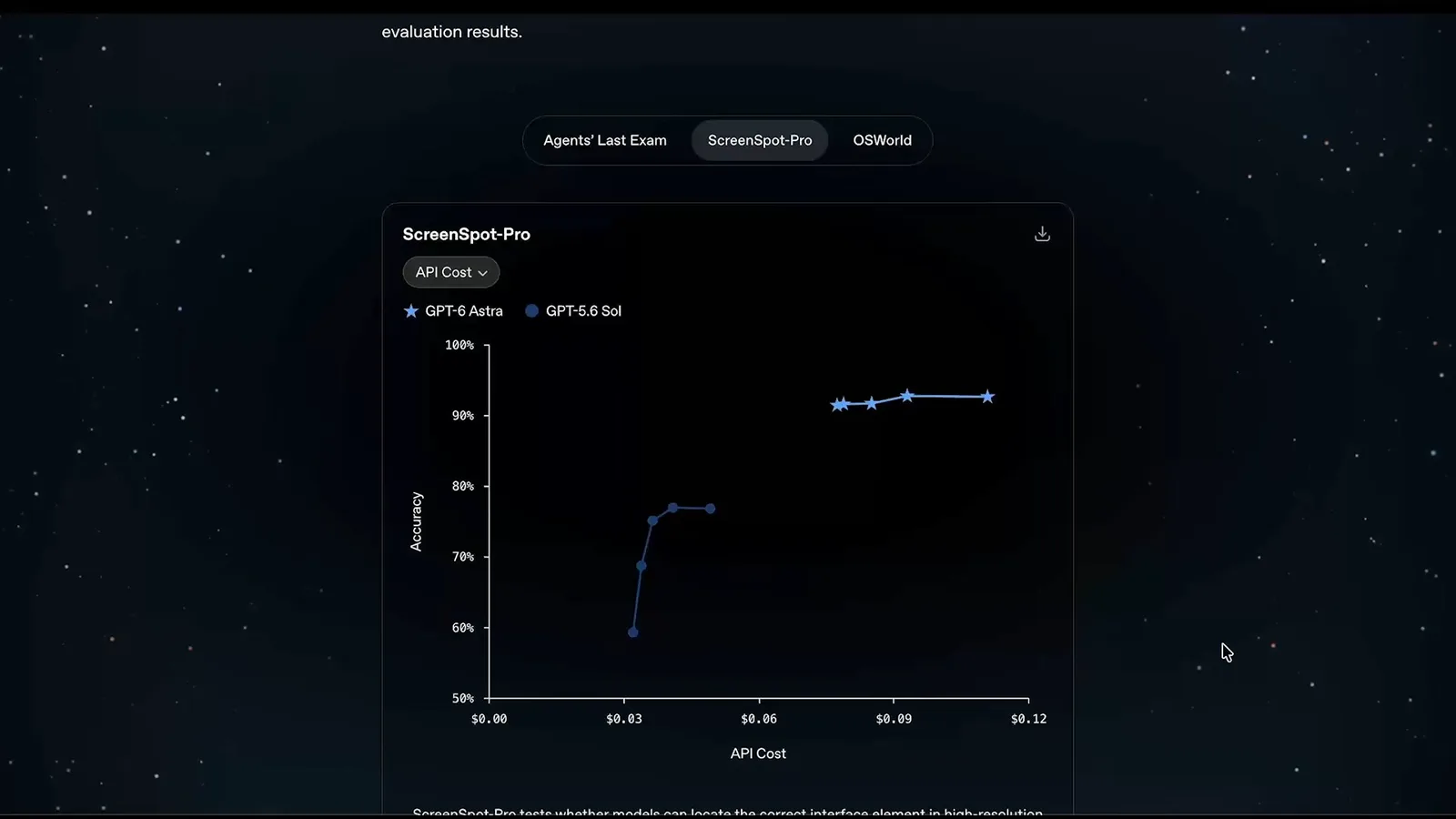 ScreenSpot-Pro results