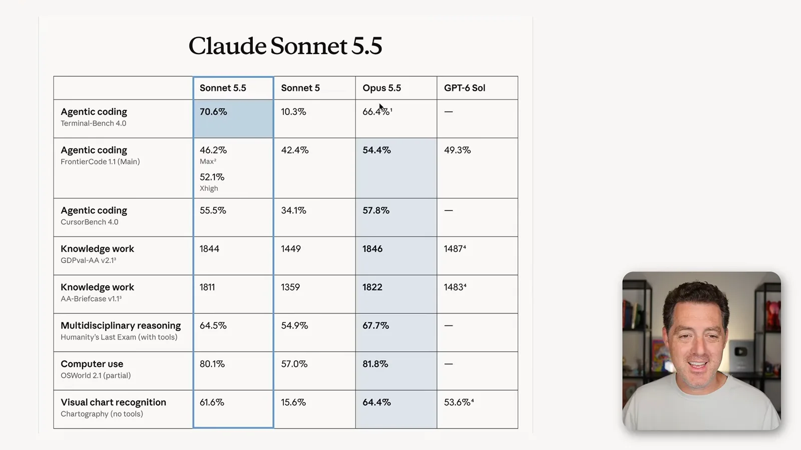 Sonnet and Opus benchmarks
