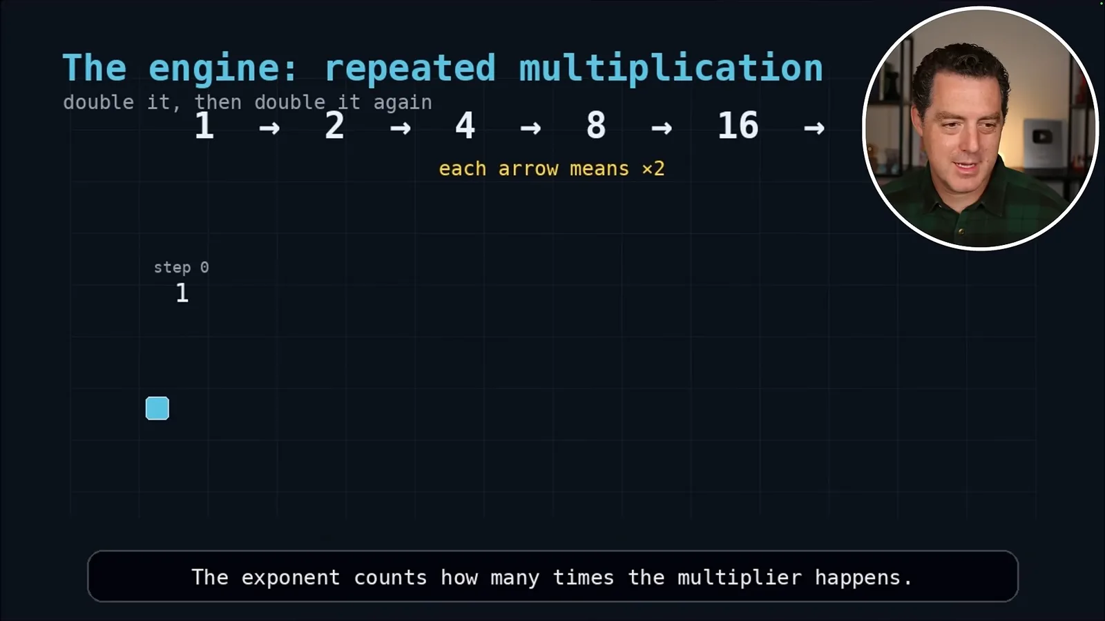 Generated exponentials animation