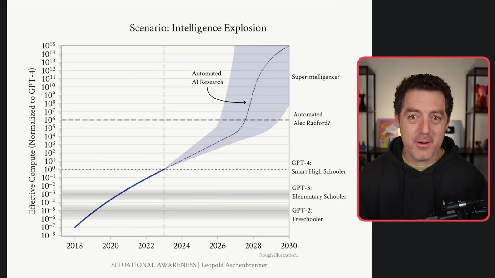 Illustrative intelligence-explosion scenario