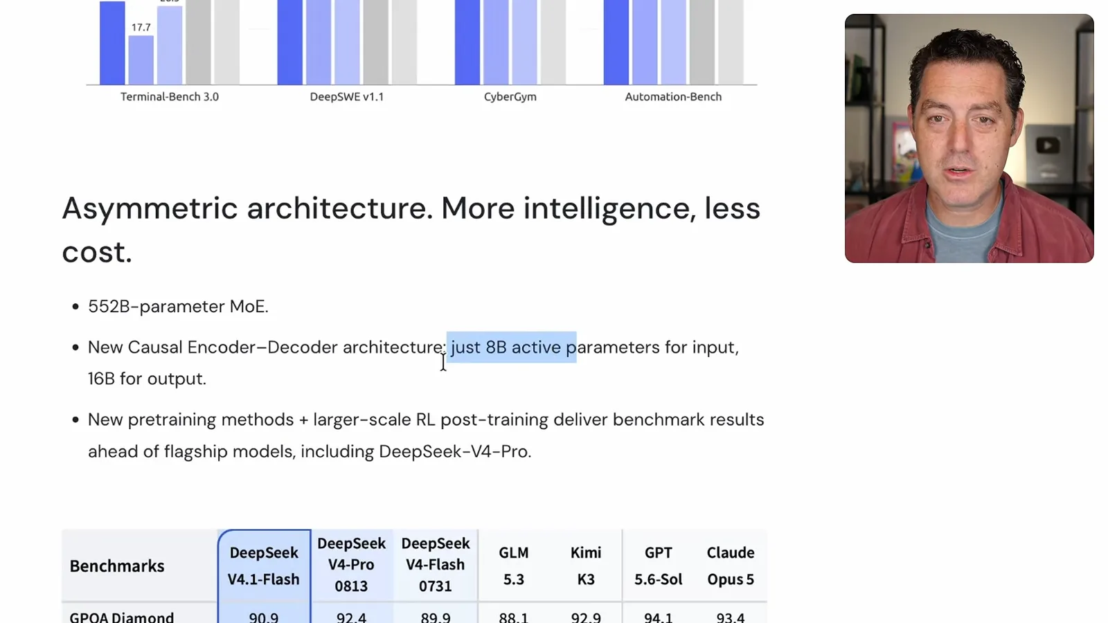 Asymmetric architecture and active parameters