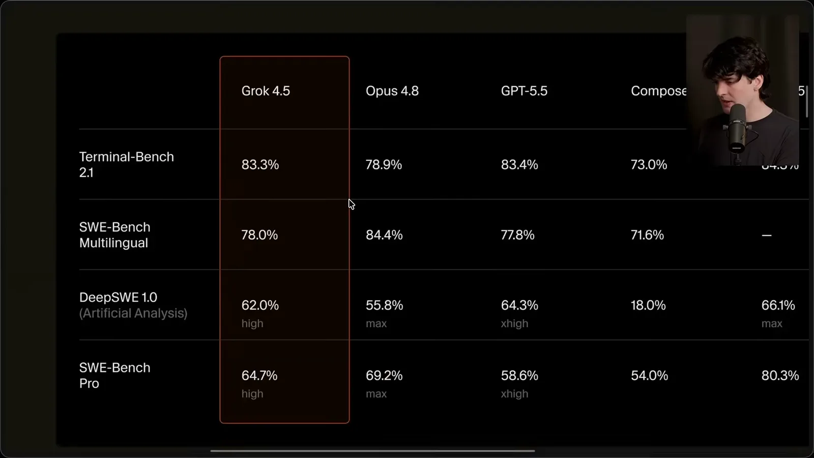 Cursor benchmark table